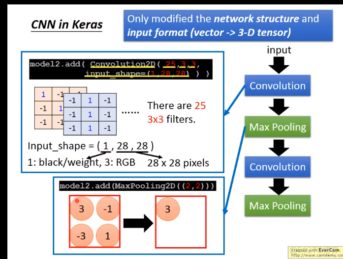 Convolutional neural network (卷积神经网络)_ide_19