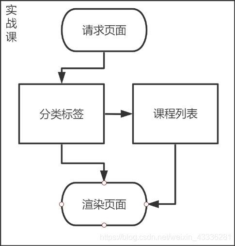 在线教育平台项目——需求分析_需求分析_12