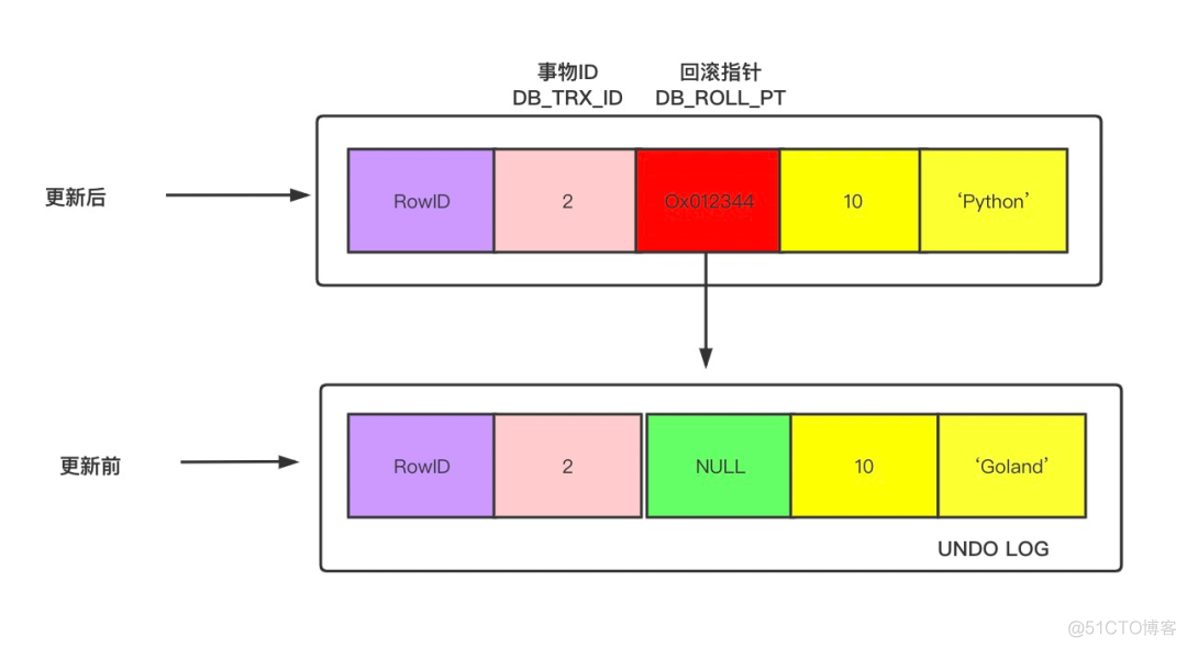 当前读和快照读的区别_加锁