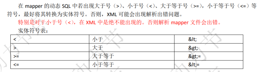 mybatis动态sql_数组