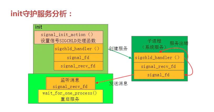 Android 9.0 系统启动流程_加载_24