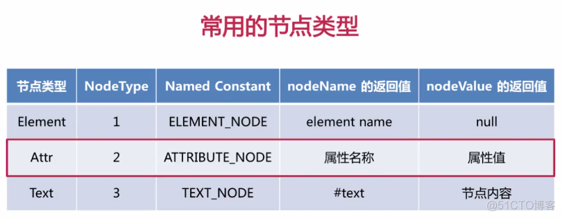 dom方式解析xml文件的步骤_java_05