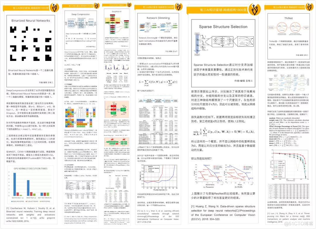 【杂谈】为什么邀请大家加入硬核知识星球有三AI_github_05