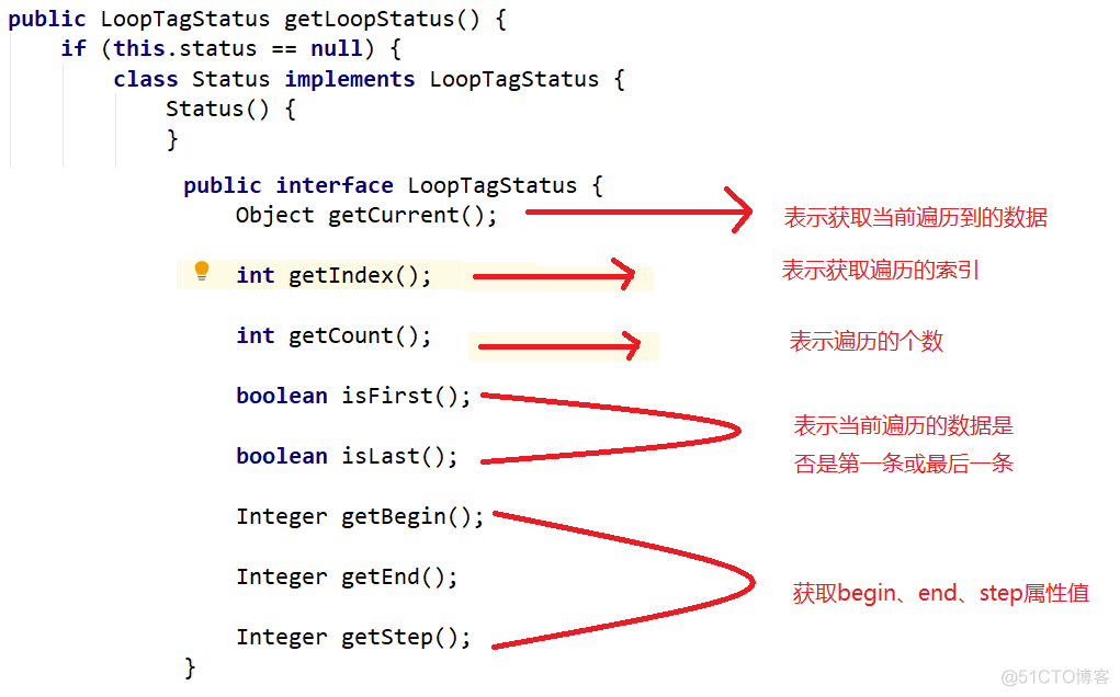 JavaWeb 之 JSTL 标签_标签库_03