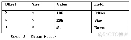 （翻译）《Metadata Tables》第二章 元数据头_字段_03