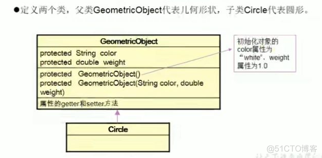 Java 练习(Object 练习二)_java_02