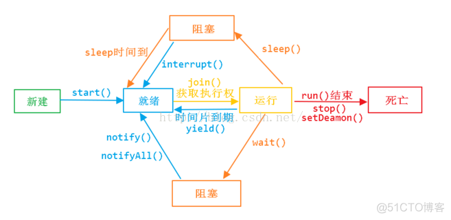 多线程知识扫盲_多线程并发_02