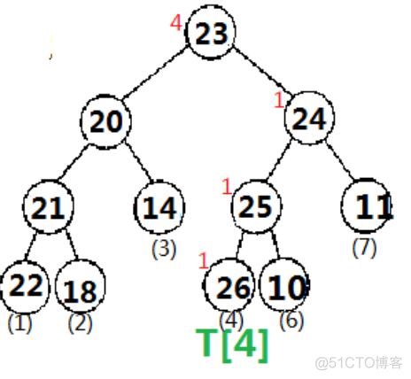 动态主席树【带修改】&& 例题  Dynamic Rankings ZOJ - 2112_线段树_05