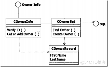 UML 五步法：轻量级OOAD_活动图_15