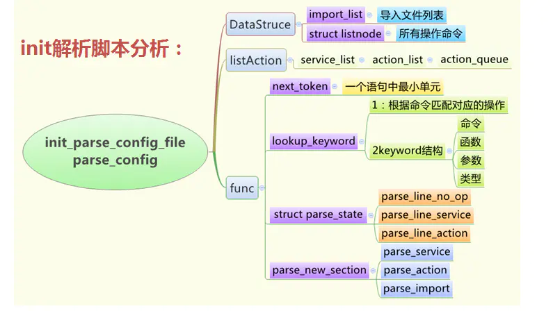 Android 9.0 系统启动流程_linux_13