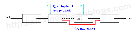 C#版数据结构之单链表基本操作_按序_28