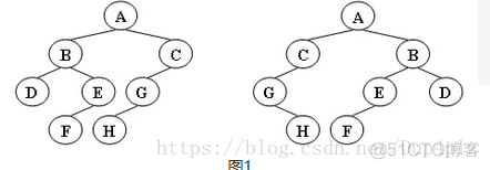 03-树1 树的同构（25 point(s)） 【Tree】_结点