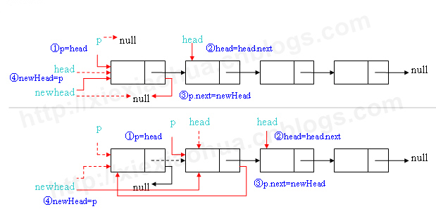 C#版数据结构之单链表基本操作_数据_34