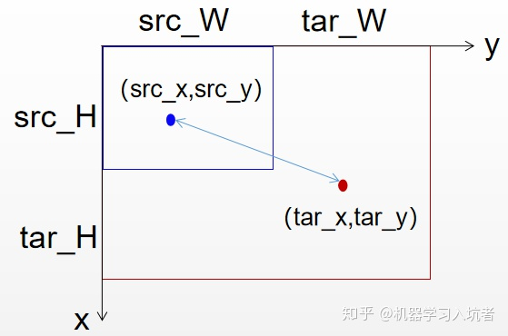 图像的插值算法_插值_02