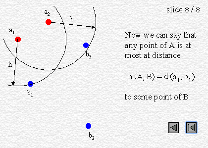 Hausdorff distance_ide_08