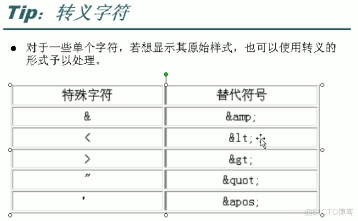 XML、DTD约束_eclipse_10