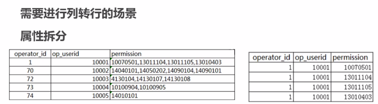 mysql 列转行_序列化