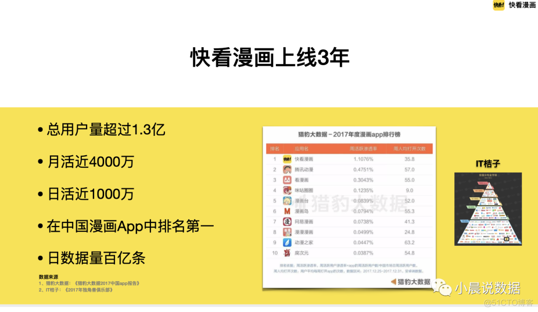 附PPT下载｜大数据平台模型思维与用户增长实践_二维码_04