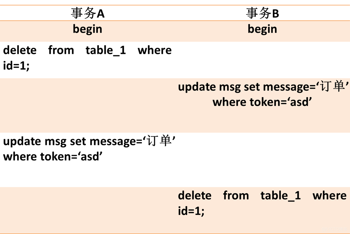 mysql死锁问题分析_隔离级别_09