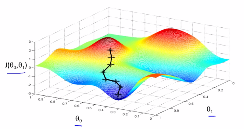 梯度下降法_代价函数_02