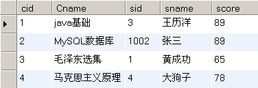 MySQL练习：复杂的SQL语句_数据库练习_10