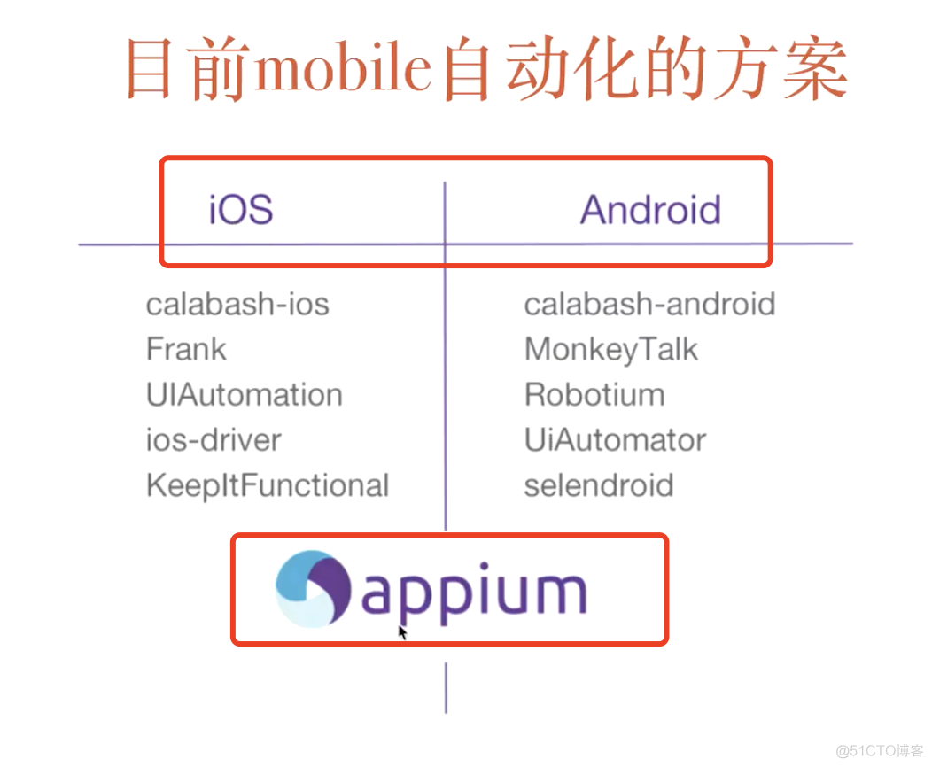 appium的安装和介绍_ios_02