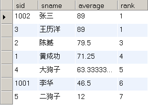 MySQL练习：复杂的SQL语句_数据库练习_07