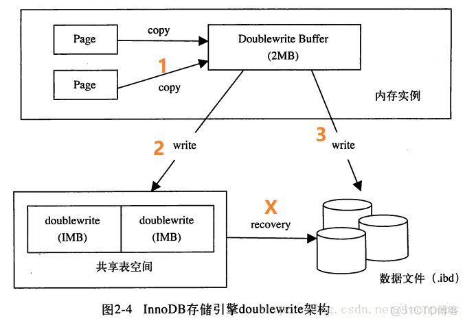 Mysql 三大特性详解_数据_07