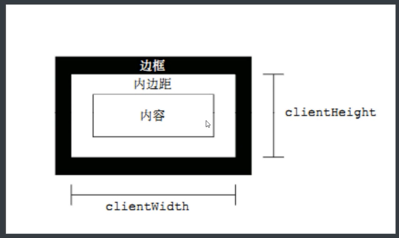 JavaScript——六_构造函数_16