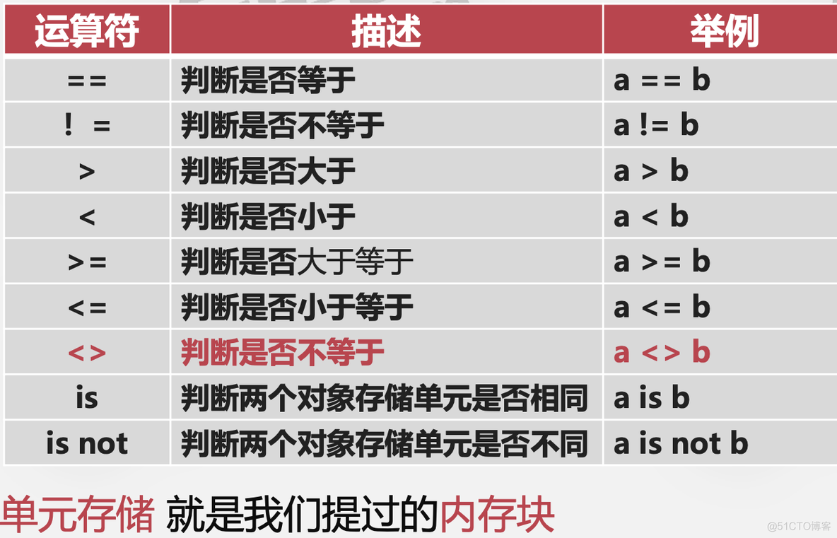 2.Python数据类型_python_02