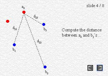 Hausdorff distance_点集_04