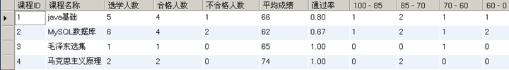 MySQL练习：复杂的SQL语句_数据库练习_06