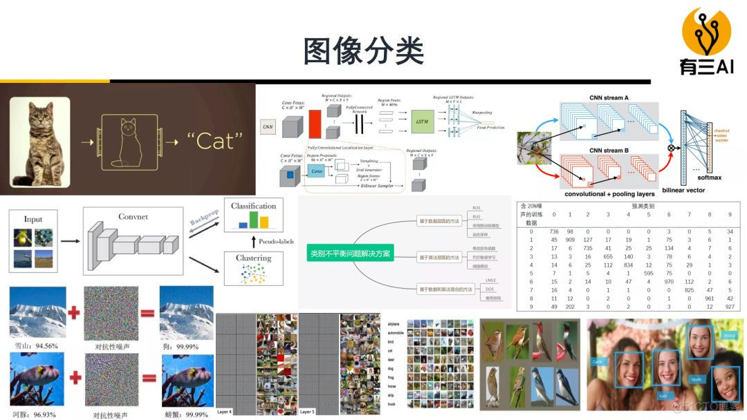 【杂谈】有三AI专栏作者邀请，在这里写文章能获得什么，有什么不同？_图像分割_02