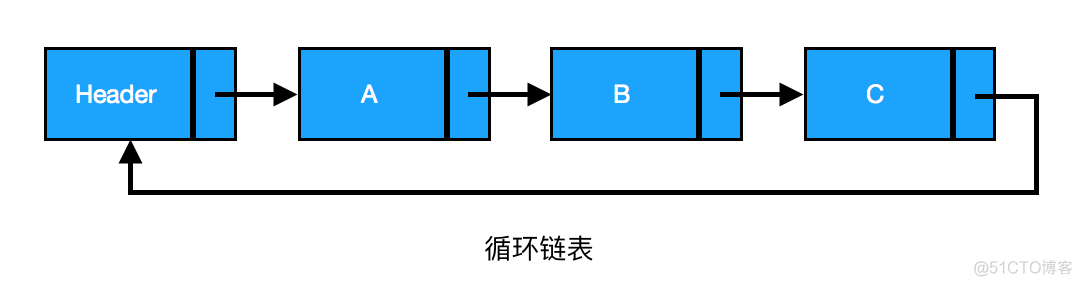 数据结构与算法之PHP实现链表类（单链表/双链表/循环链表）_插入节点_11