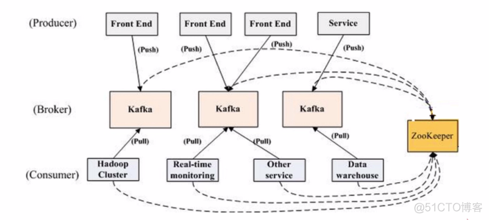 Kafka流处理平台_kafka_03
