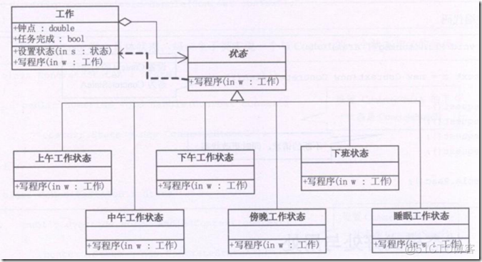 状态模式（State）_状态模式_02