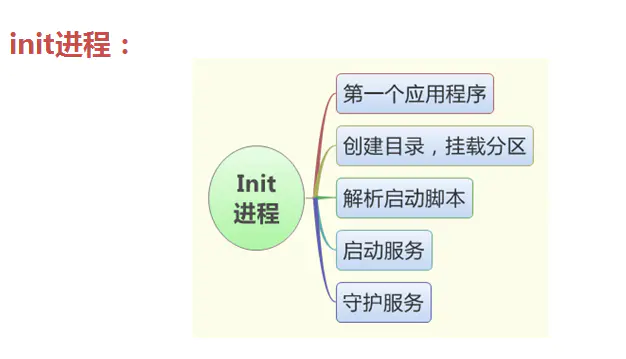 Android 9.0 系统启动流程_加载_04