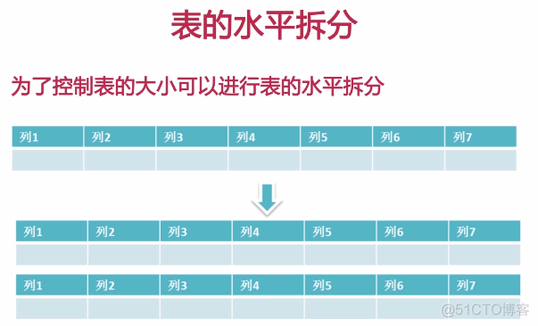 数据库维护及优化_分享_08