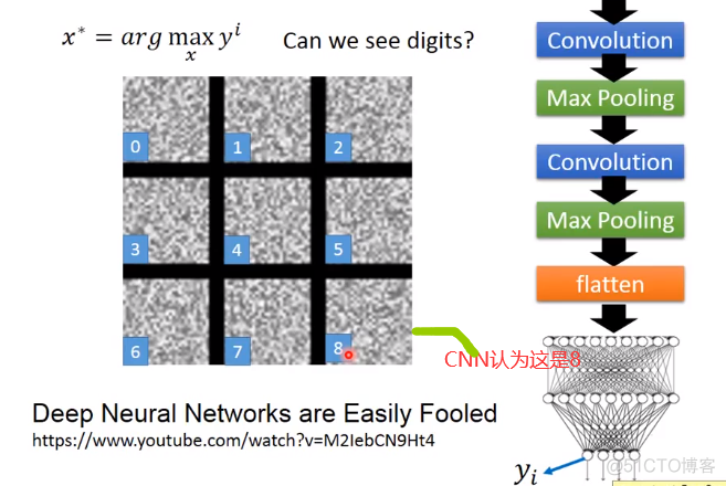 Convolutional neural network (卷积神经网络)_卷积核_25