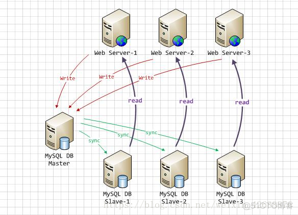 Mysql常见知识点9_数据