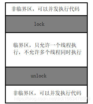 互斥量 mutex_加锁