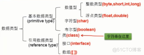 Java 基础(变量)_浮点型