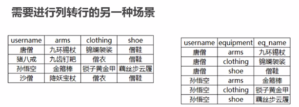 mysql 列转行_mysql_06