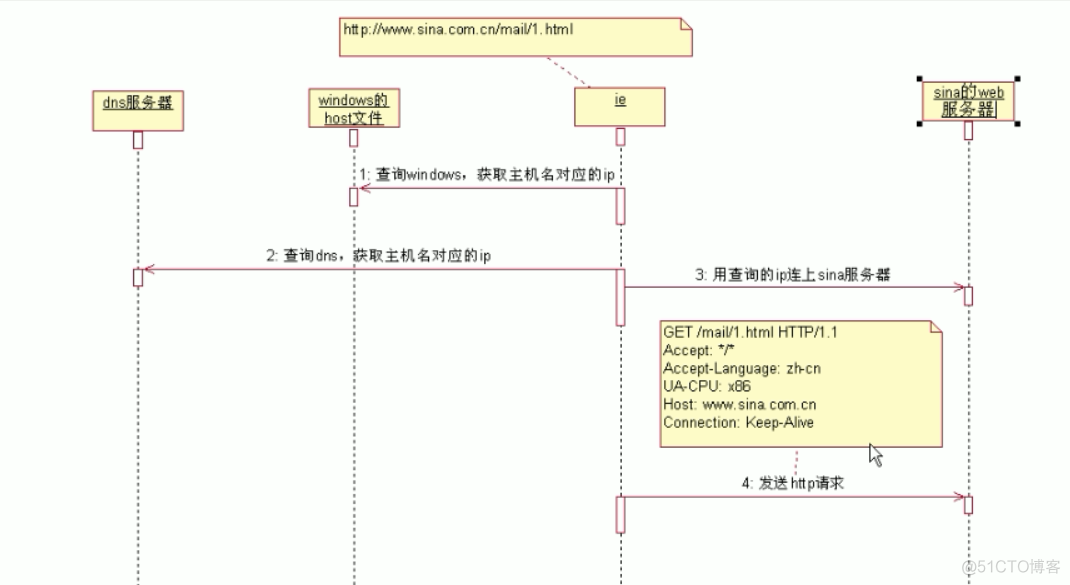 tomacat服务器上web资源访问流程、web应用打成war包发布、Context的reloadable属性、tomacat体系架构_xml文件