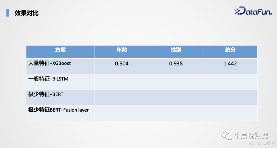 京东广告受众基础属性预估_二维码_13