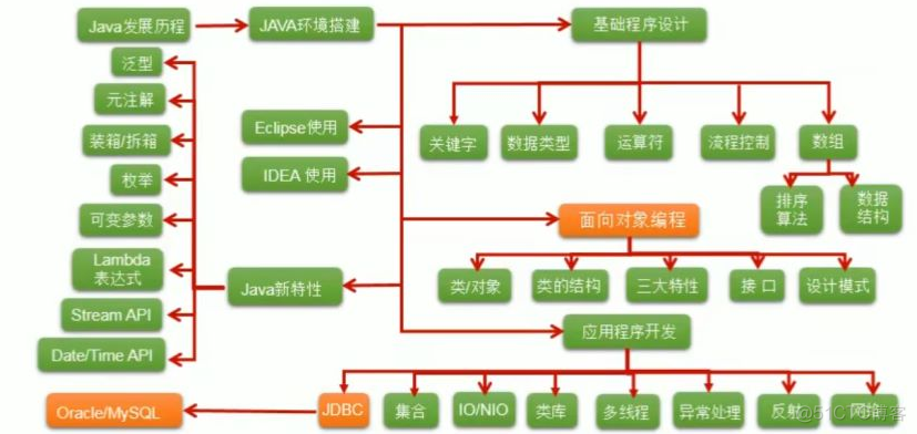 Java 基础(基础知识图解, 语言特定, 编写, 编译, 运行, 注释方法, API 文档)_源文件