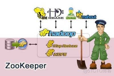 分布式架构的“灵魂王者”ZooKeeper 别放弃！_应用场景_02