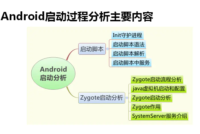 Android 9.0 系统启动流程_linux_02