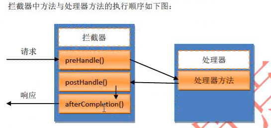 springmvc  拦截器_拦截器_02