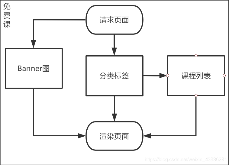 在线教育平台项目——需求分析_支付宝_08